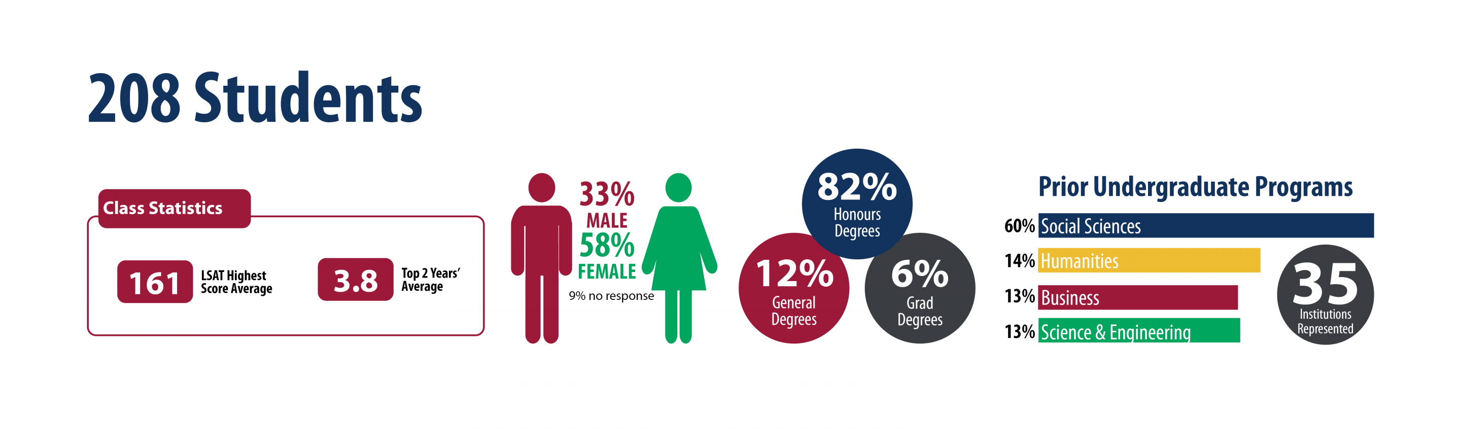 Class Profile Queen's Law